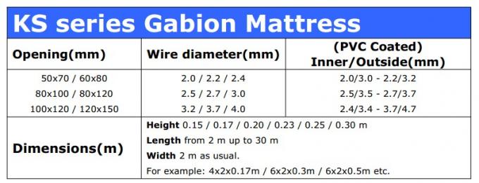 Покрынный гальванизированный PVC Gabion, корзина Gabion ячеистой сети 80X100mm